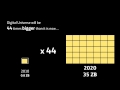 How will be the world in 2020?