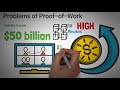 What is Proof of Work? (Cryptocurrency Explanation)