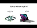 Power consumption Tablet vs Pi