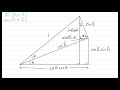 Sine and Cosine Addition Formula Proof