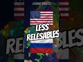 Russia Vs United States #riseofnations #Cosmo_shorts