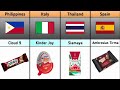 Chocolates Brand From Different Countries | Crazy Data