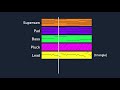 The Math Behind Music and Sound Synthesis