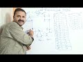 Hierarchical Routing in Computer Networks || Routing Algorithms