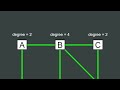 Graph Theory and Ultramarathons in the Time of COVID-19 [#SoME3]