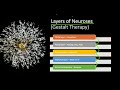 What are Layers of Neuroses? Gestalt Psychotherapy