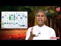 ప్రతి ఇంట్లోఈ టిడిఎస్ తప్పనిసరి!! Digital Water Quality Meter (TDS) | Dr Manthena Satyanarayana Raju