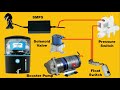 Complete Electrical Connection Of Domestic RO water Purifier | RO Purifier | Electrical technician