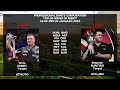 F1 2018-2021 Starting Grid but with the PDC Top 20 Order of Merit Players