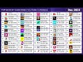 Top 50 Most Subscribed YouTube Channels - Timelapse (2015-2023)