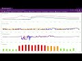 Major X Class Solar Flare/May 2024