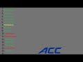 2024 ACC Football Coaches Ranking | Who's On the Hot Seat?