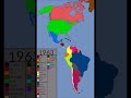 Americas: 1492-2015 (Every Year)