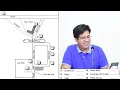 IELTS Listening Most Confusing MAPS By Asad Yaqub