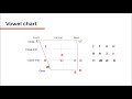 The Vowel Chart - The 12 Monophthongs in British English | Pronunciation Masterclass