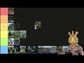 Dagoth Ur Skyrim Player Home Ultimate Tier List