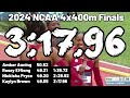 2024 Arkansas Women's 4x400m National Record