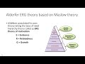 Motivation - Maslow Theory & ERG Theory