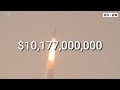 How Much Does SLS Really Cost?