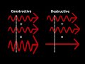 How Lasers Work - A Complete Guide