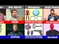 Comparison: Iron Man vs Captain America