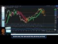 Bitcoin (BTC): Bitcoin Is Preparing For A MASSIVE MOVE!! Dont Miss This! (WATCH ASAP)