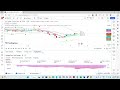 GPT4 Trading Strategy Example for TradingView