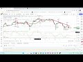 ChatGPT Trading Indicator Example for TradingView