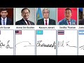 Coolest Signature of World Leaders | Data Analysis