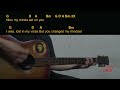 Only The Poets - Mindset Guitar Chords cover