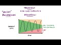 Understanding Parkinson's Disease (Including Direct and Indirect Pathways)