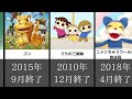 10代後半からしか分からない懐かしいテレビ番組まとめ15選