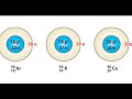 #Structure of Atoms part III# class 9