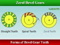 Bevel Gears Types and Terminology