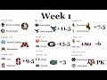 CFB 2024 Way Too Early Week 1 Betting Locks NCAAF