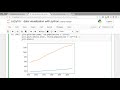 Intro to Data Analysis / Visualization with Python, Matplotlib and Pandas | Matplotlib Tutorial