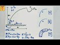 7I Diagramas de características de M Q y N   Ejemplo práctico   Caso de examen