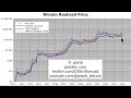 PlanB Bitcoin Prediction February 2024