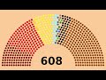 L'élection du Parti National-Socialiste