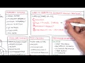 PART I - Pneumonia (Overview, Lobar and Bronchopneumonia)