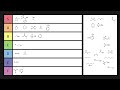 Solvent Tierlist