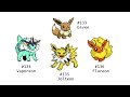 All 151 Pokemon Yellow Sprites with GameBoy Advance Colors