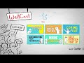 Wellcast - Safe Web Surfing: Top Tips for Kids and Teens Online