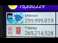 MrBeast hits 300M subscribers!!