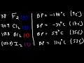 Van Der Waals Forces