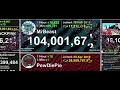 MRBEAST HITS 104 MILLION SUBS