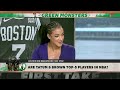 Are Jayson Tatum & Jaylen Brown Top 5️⃣ players in the NBA? First Take debates