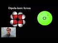 Dipole Forces