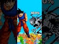 Goku vs Deku | Who is stronger?