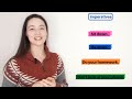 REPORTED SPEECH | INDIRECT SPEECH | DIRECT SPEECH - statements, questions, commands